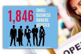 1846 Small Business Owners Assisted