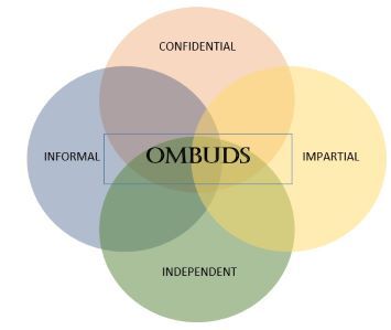 Ombuds Circles