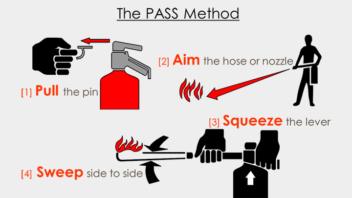 PASS method