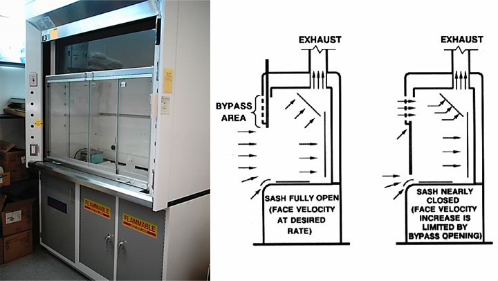 Bypass Fume Hood