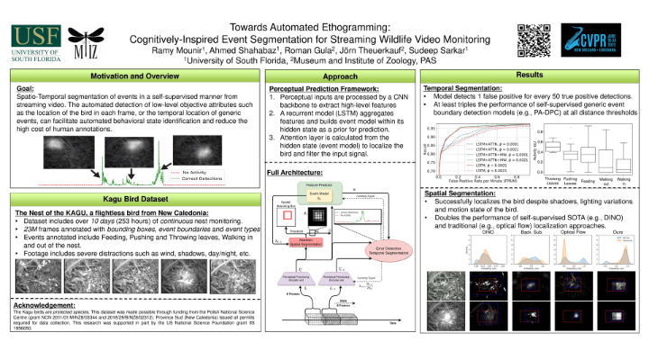 Slides containing data