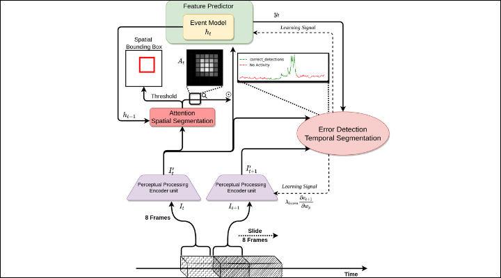 Diagram overview of the full architecture