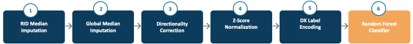 /ai-cybersecurity-computing/images/00-labs/cita/picture7.png