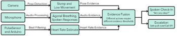 /ai-cybersecurity-computing/images/00-labs/cita/picture7.png