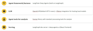 /ai-cybersecurity-computing/images/00-labs/cita/picture7.png