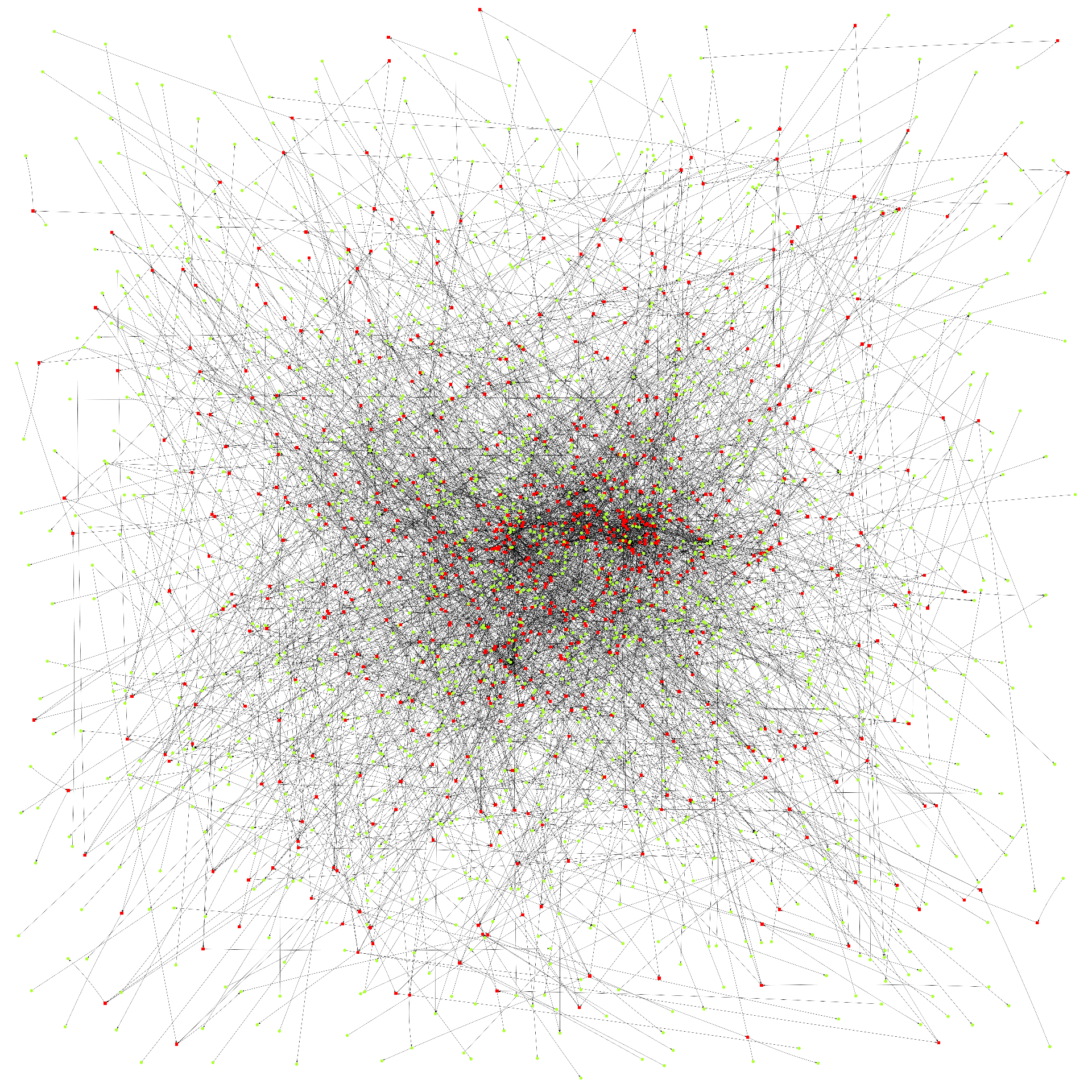 A complex, densely interconnected network of nodes represented as dots in red and green, with numerous grey lines forming intricate connections between them, creating an abstract visualization that suggests a chaotic yet structured data set.