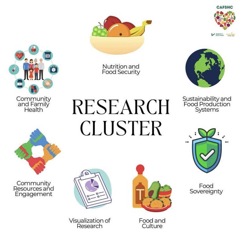 Research Cluster graphic