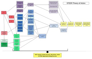 steer logic model