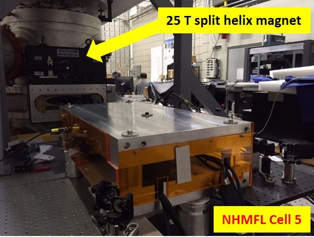 25 T Split Helix Magnet