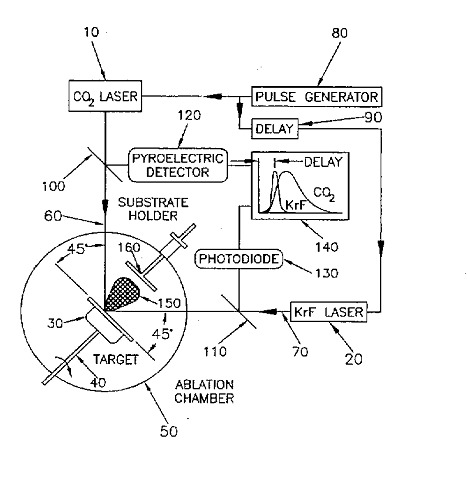 US Patent No. 5,660,746