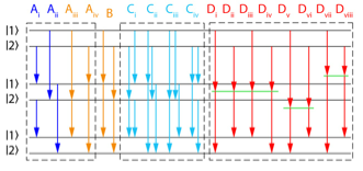 Multiphoton Spectral Characterization of Light