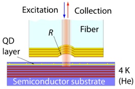 Microcavity