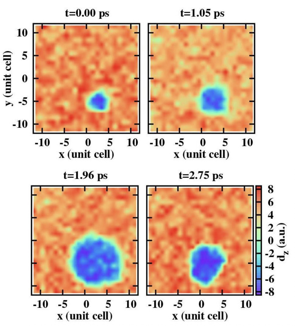 High frequency dynamics and nanostructures