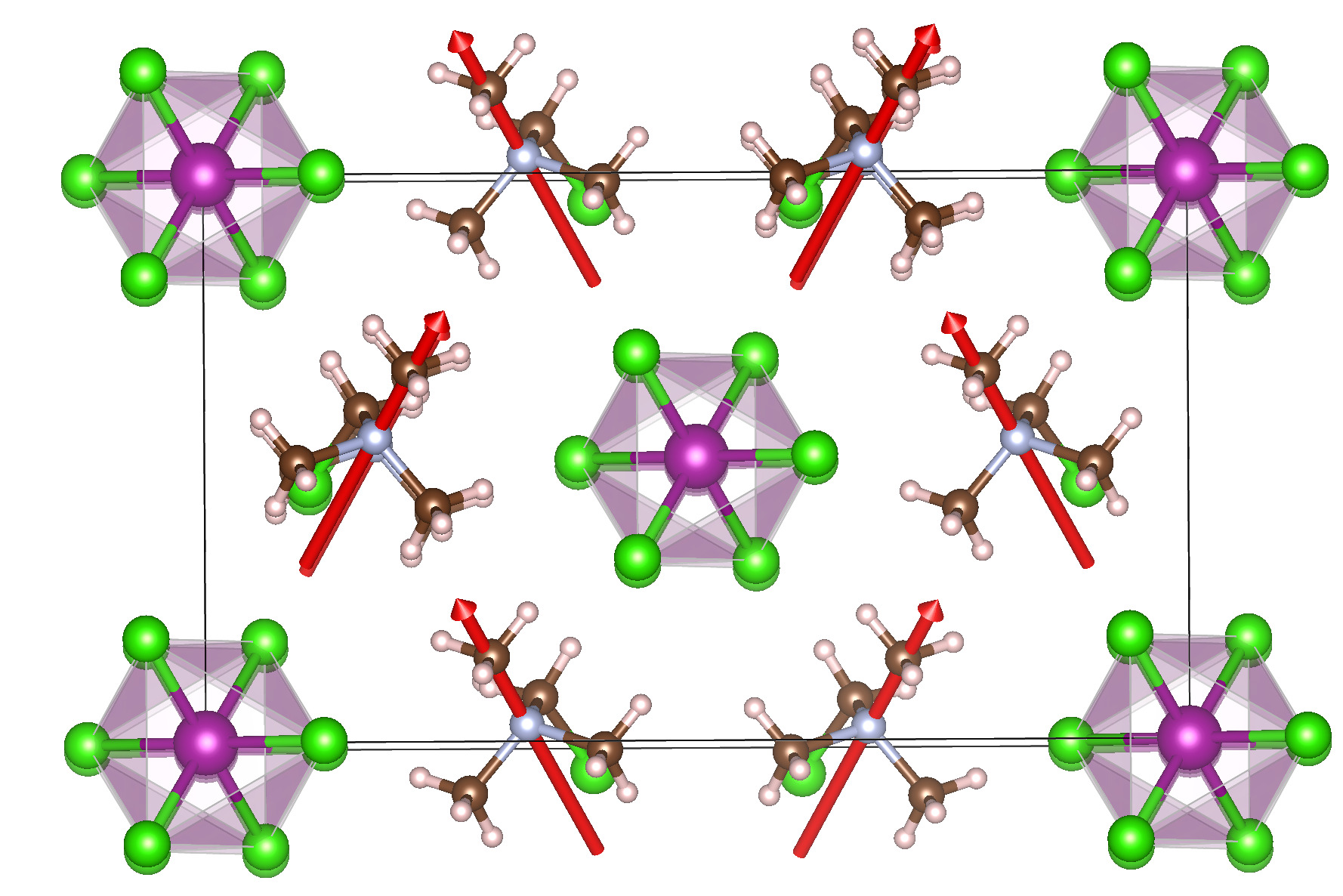 Ferroics and phase transitions