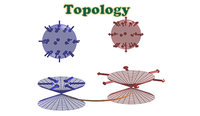Topology