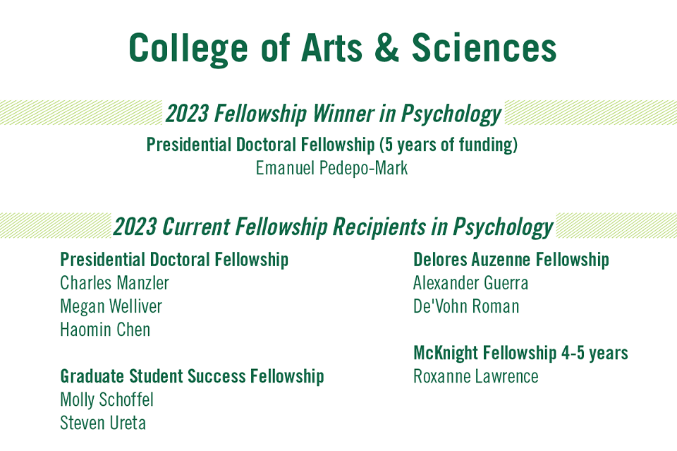 2023 Fellowship Recipients in Psychology