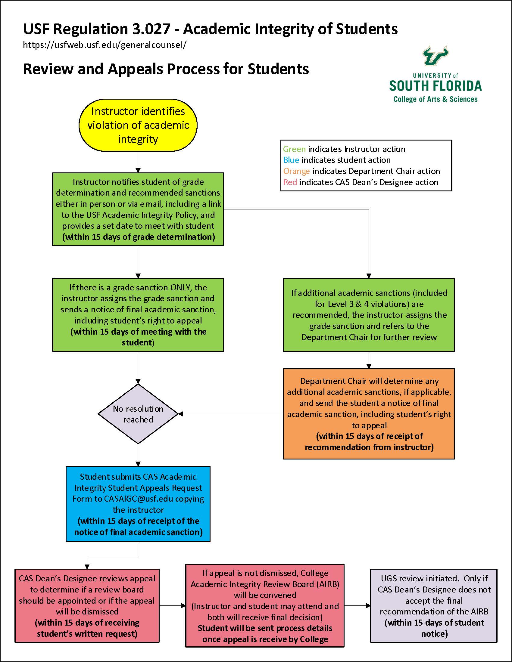 Academic Integrity Review and Appeals Process for Students