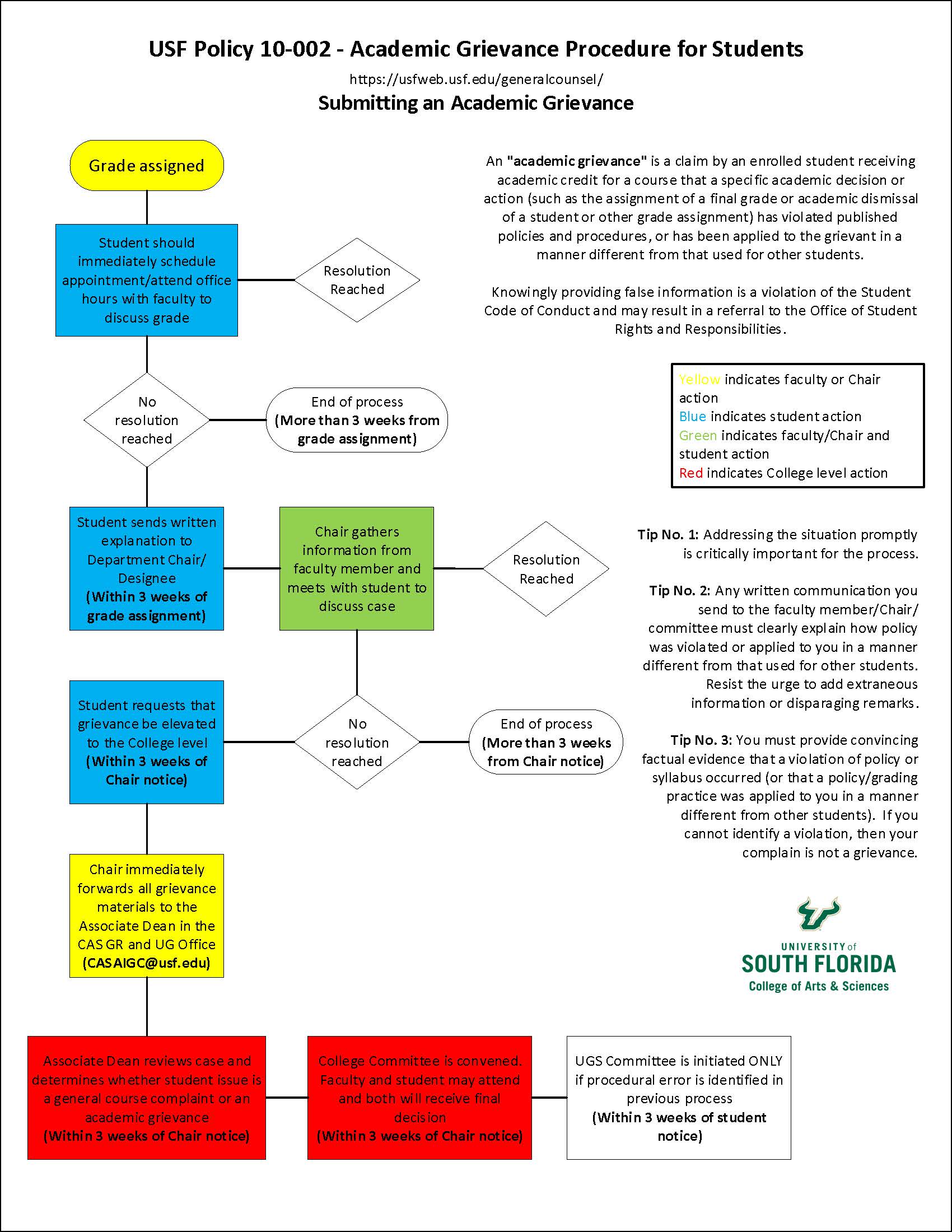 Academic Grievance Process for Students