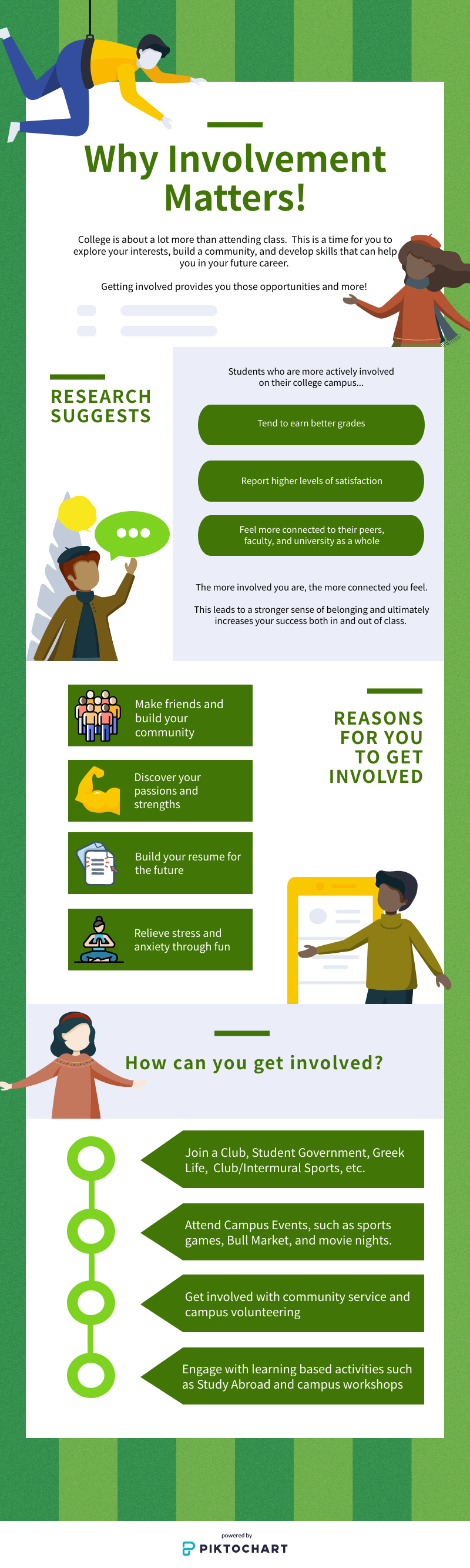 Infographic detailing the importance of Involvement