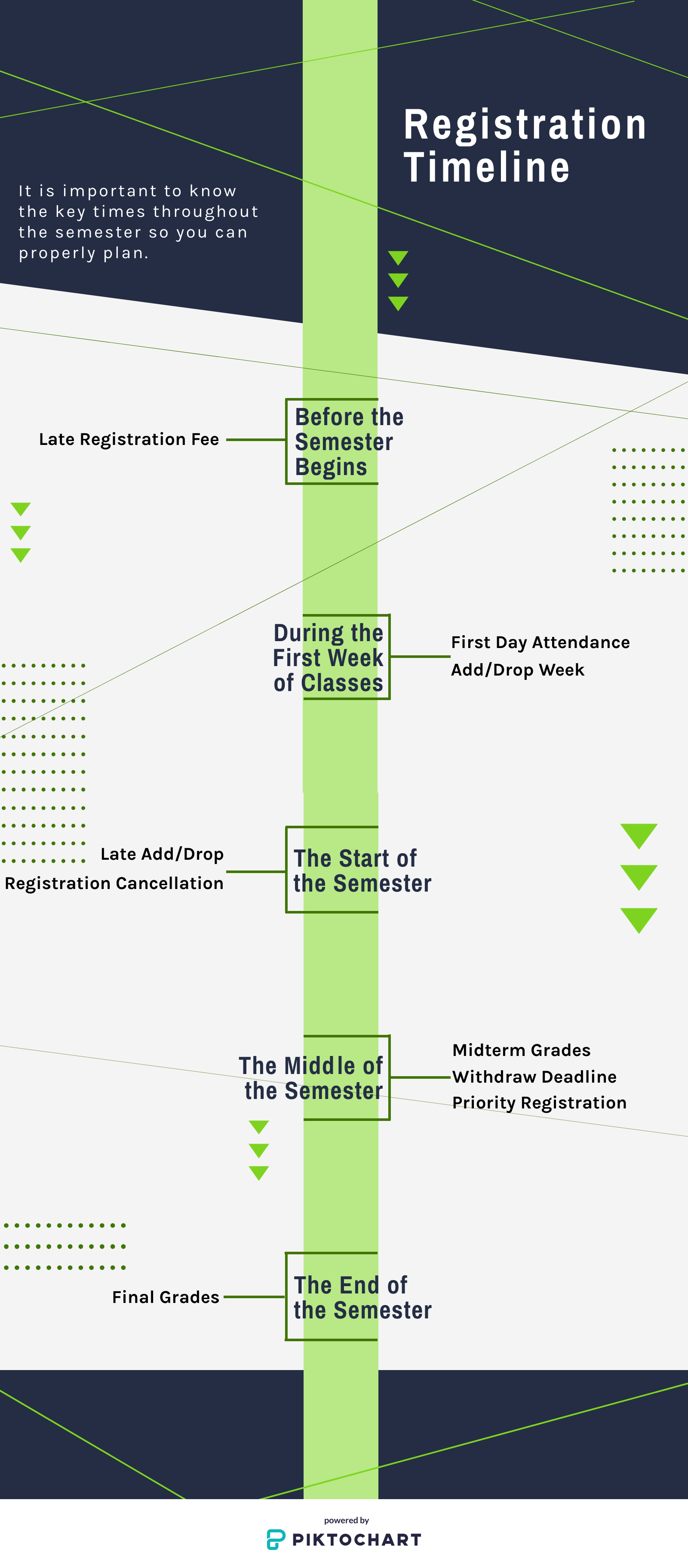 Registration Timeline Infographic