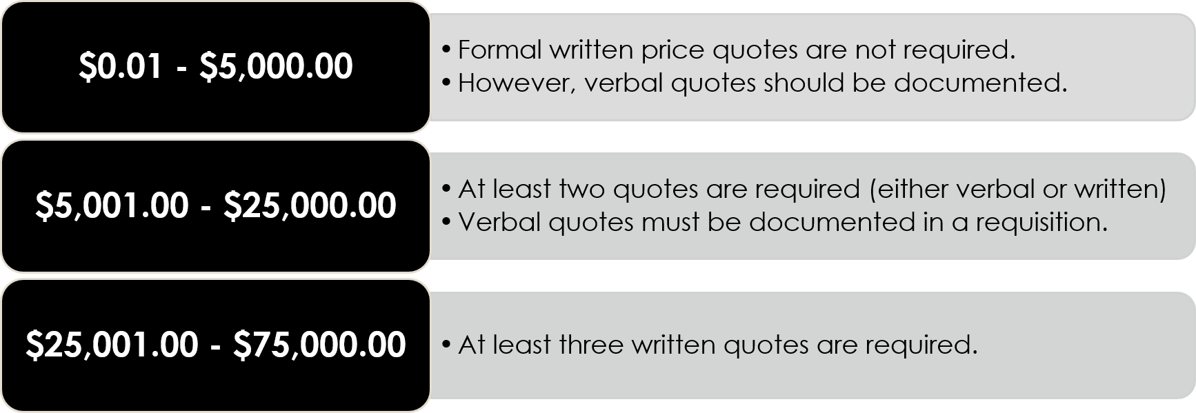 competitive quotes