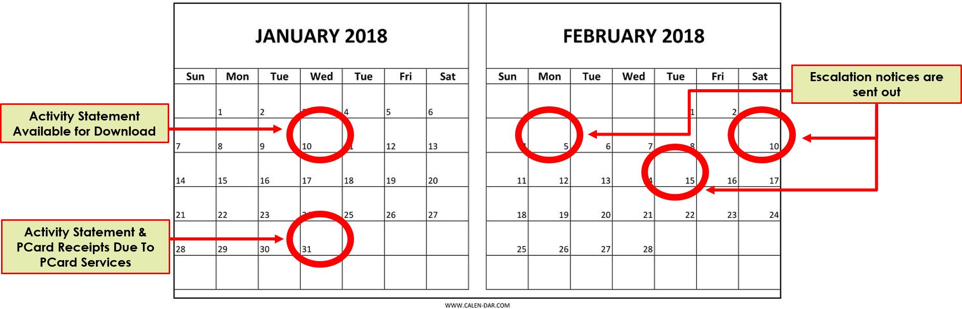 escalation calendar