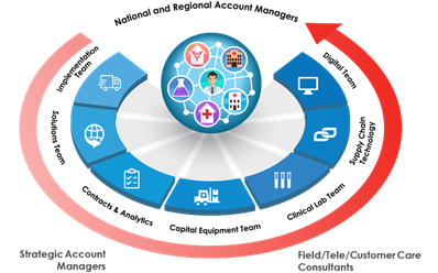 henryschein_network