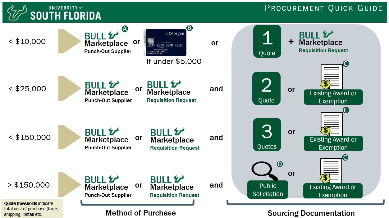 guide