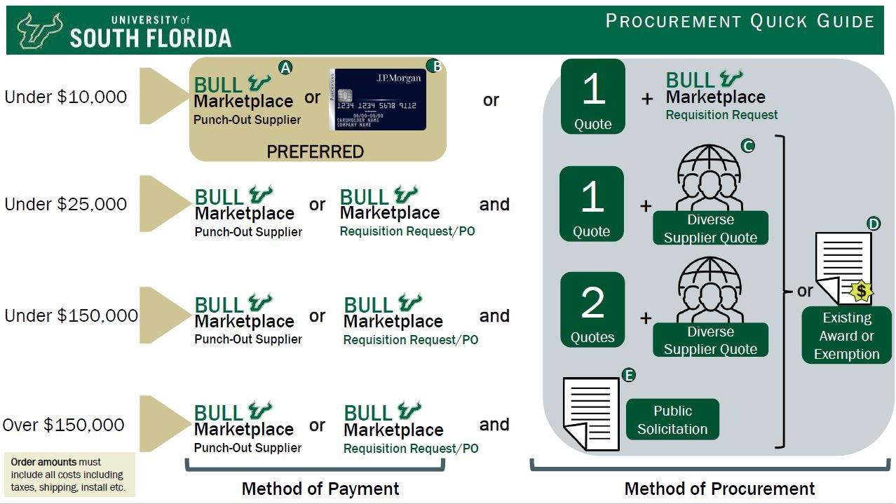 guide