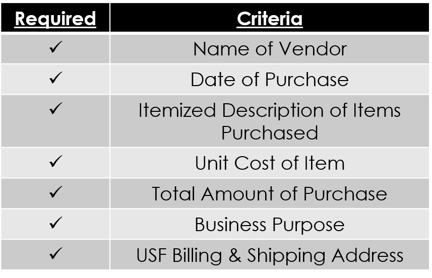 receipt requirements