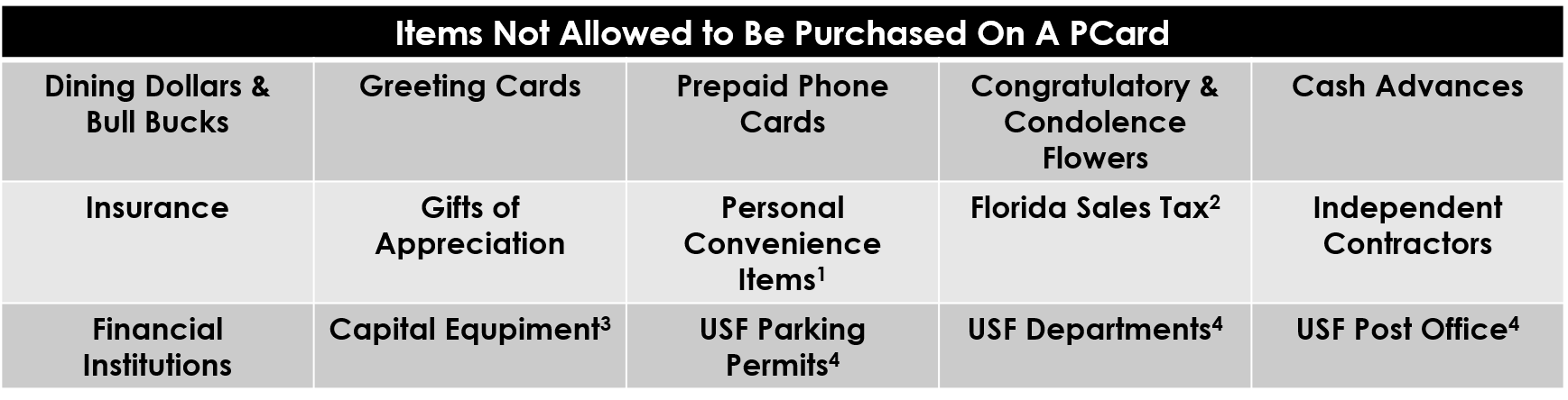 restricted table1