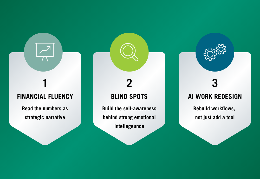 1. Financial Fluency 2. Bling Spots 3. AI Work Redesign