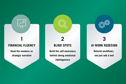 1. Financial Fluency 2. Bling Spots 3. AI Work Redesign