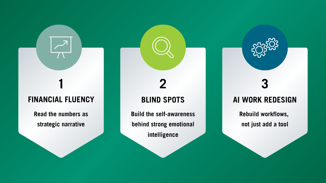 1. Financial Fluency 2. Bling Spots 3. AI Work Redesign