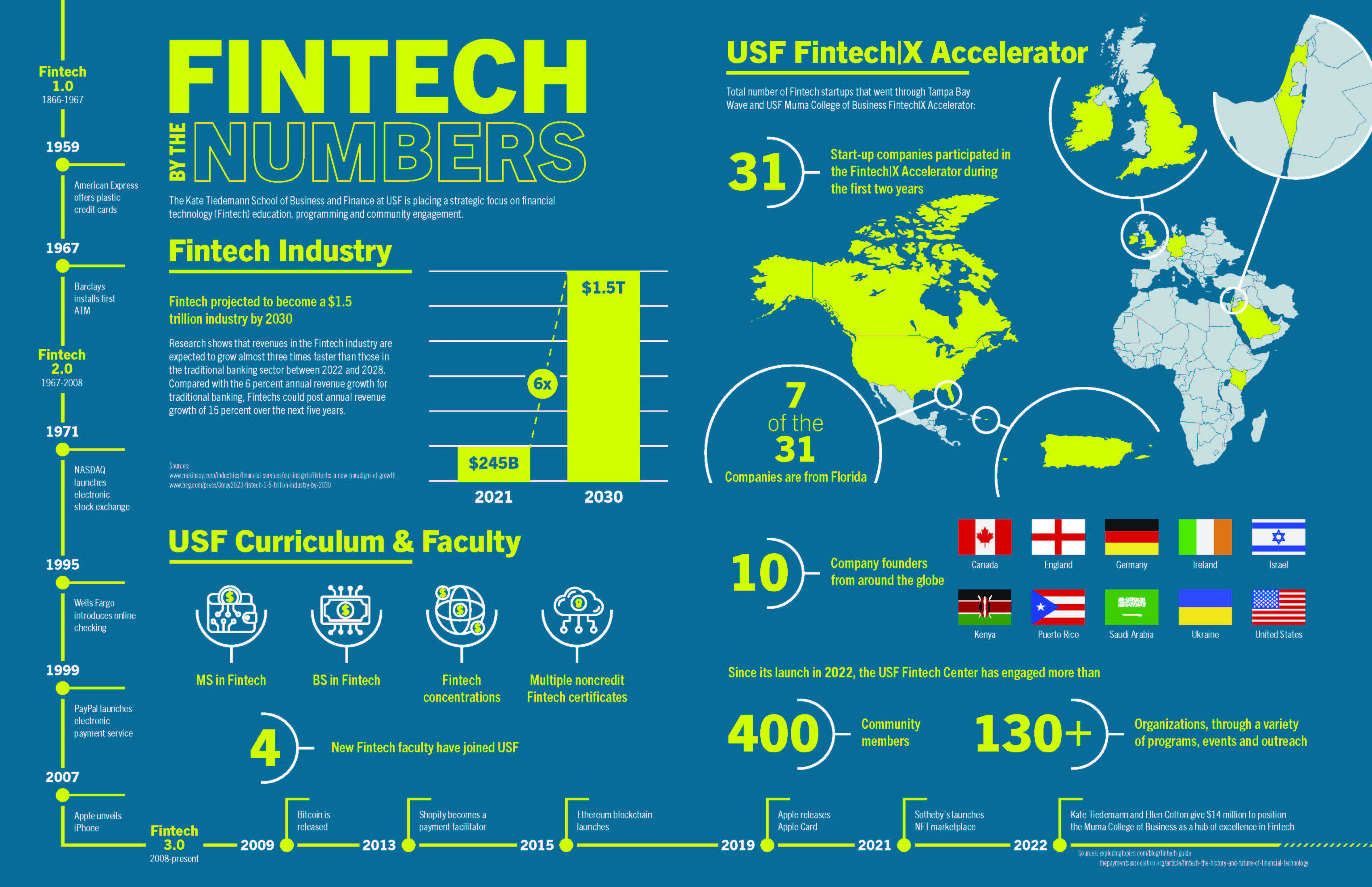 fintech infographic