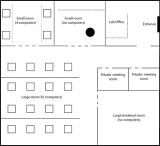 Lab Layout