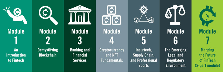 Fintech Journey Map