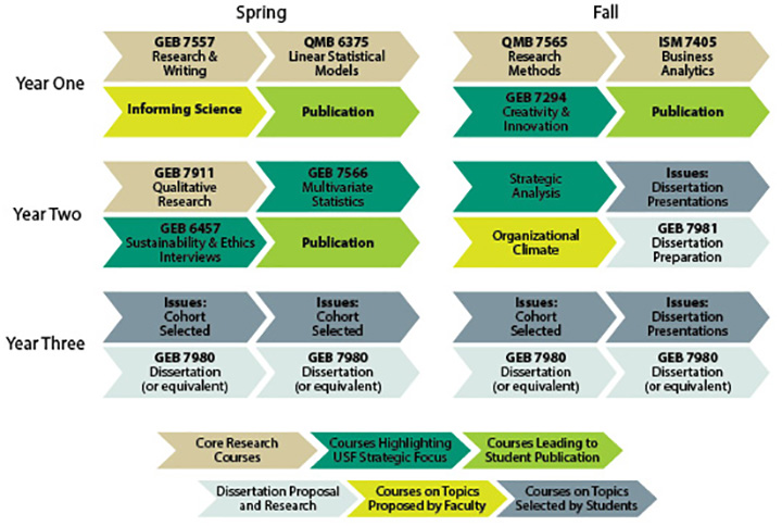 curriculum chart