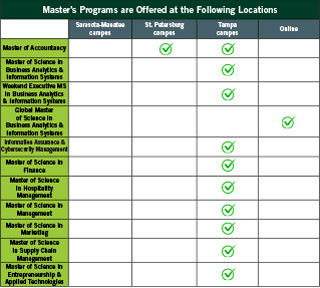 Masters Grid