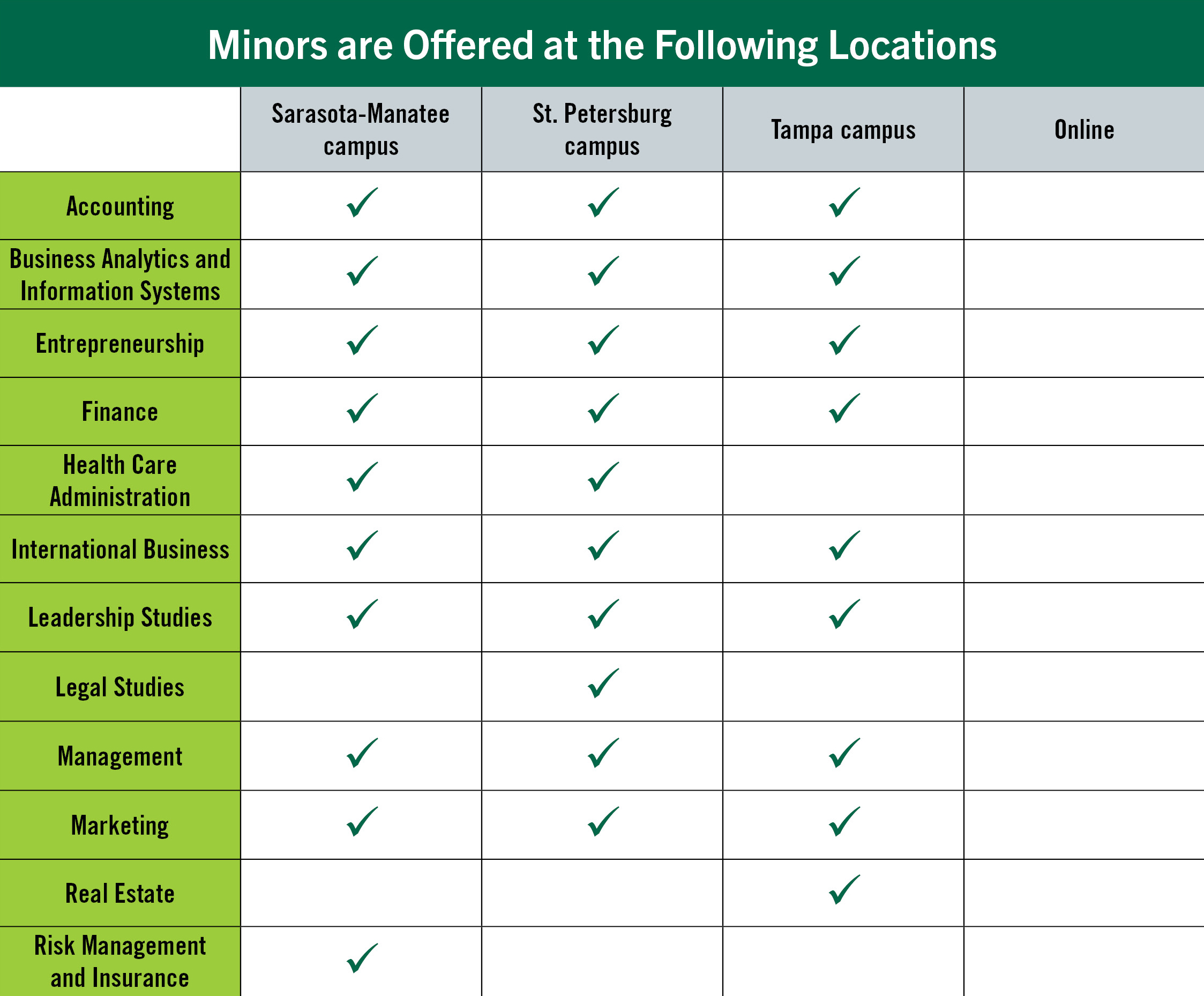 Minors Grid