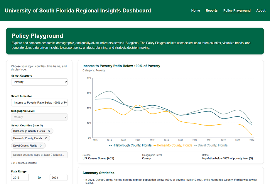 Screenshot of Dashboard