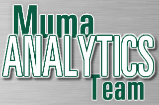 Muma Analytics Team