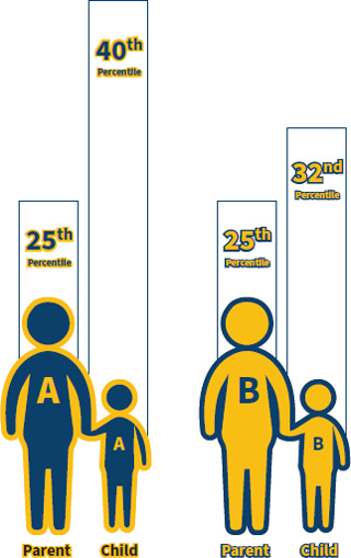 Economic Mobility graphic