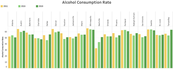 Alcohol Consumption Rate