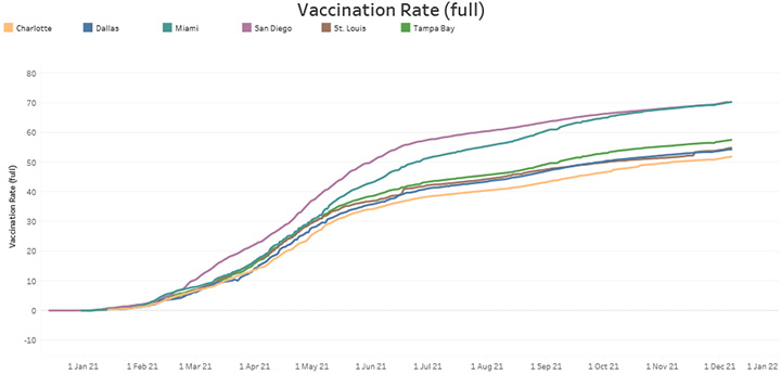 Vaccination Rate (full)
