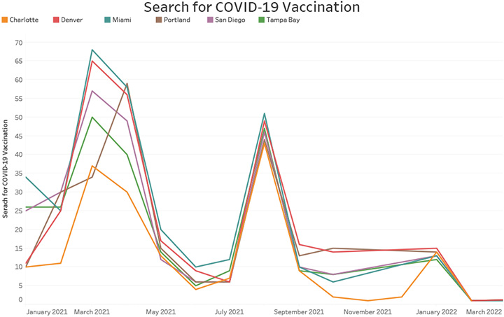 Search for COVID-19 Vaccination