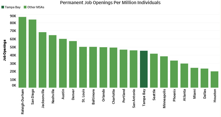 Permanent Job Openings