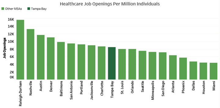 Healthcare Job Openings
