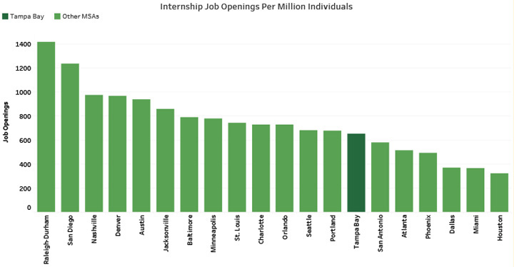 Internship Job Openings