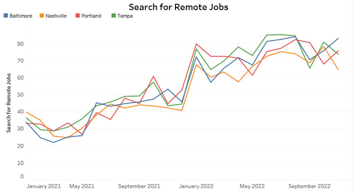 Search for Remote Jobs